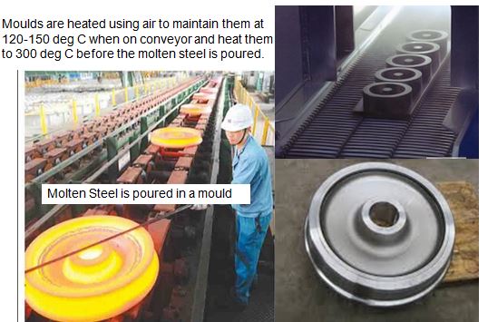 Solar Thermal Steel Mould