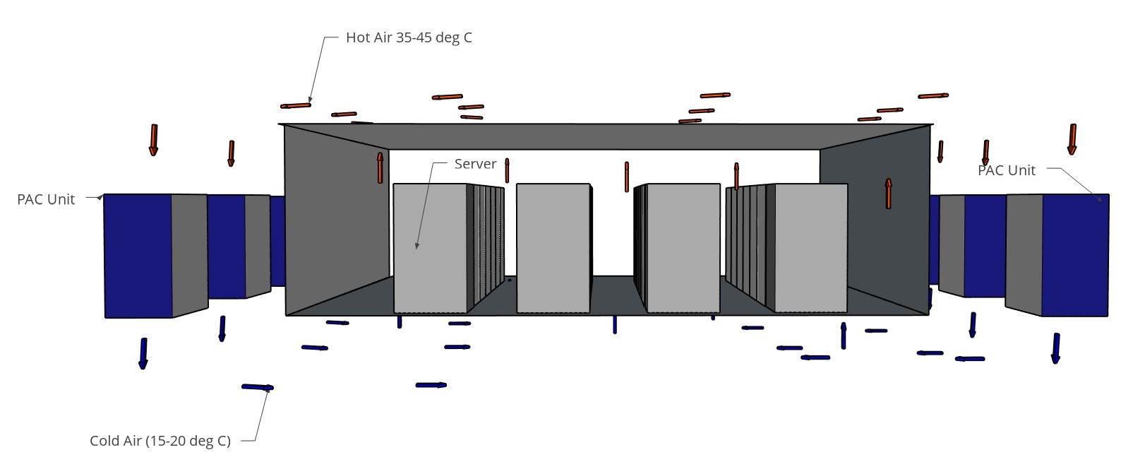 How is Data Center Cooled